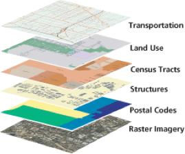 GIS Data Options: Transportation, Land Use, Census Tracts, Structures, Postal Codes, Raster Imagery